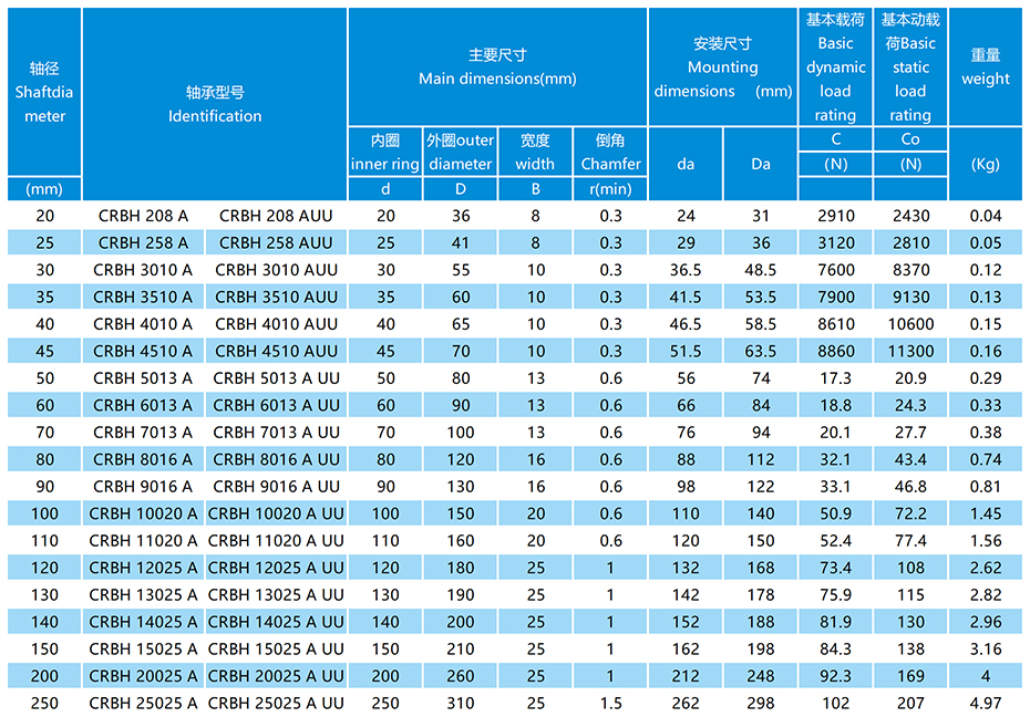 CRBH交叉滾子軸承參數(shù)表