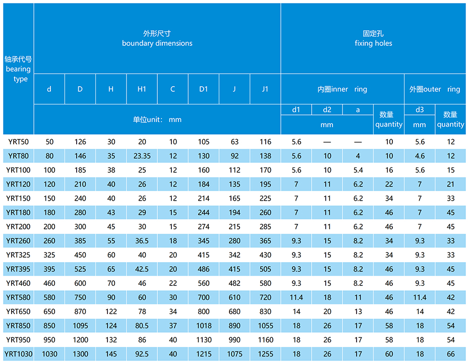 YRT轉(zhuǎn)臺軸承尺寸表