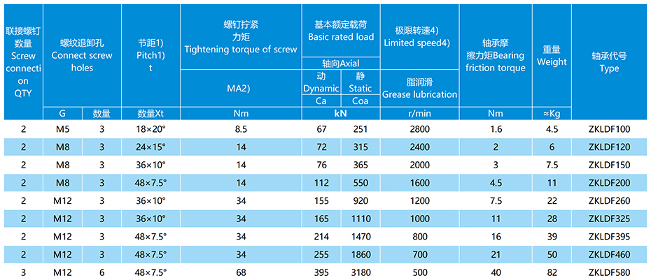 ZKLDF轉(zhuǎn)臺(tái)軸承參數(shù)表