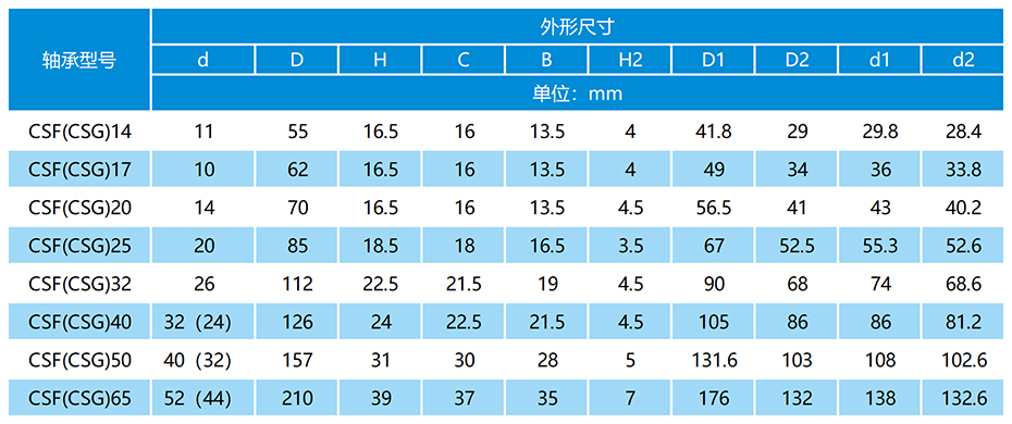 CSF(CSG)諧波減速器軸承參數(shù)表