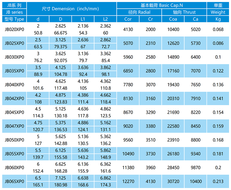 JB-XP0密封型等截面薄璧球軸承參數(shù)表