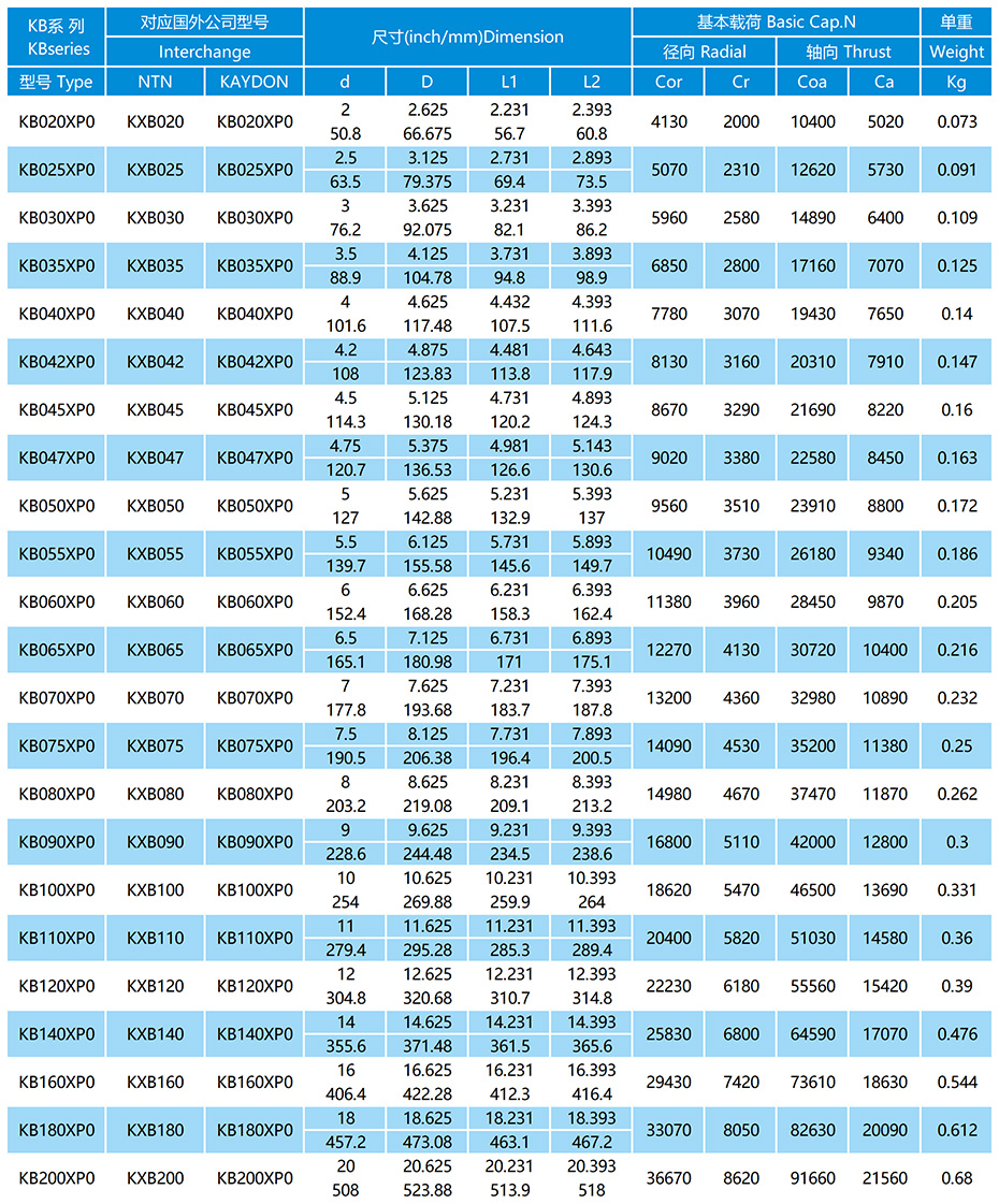 KB-XP0系列等截面薄璧球軸承參數(shù)表