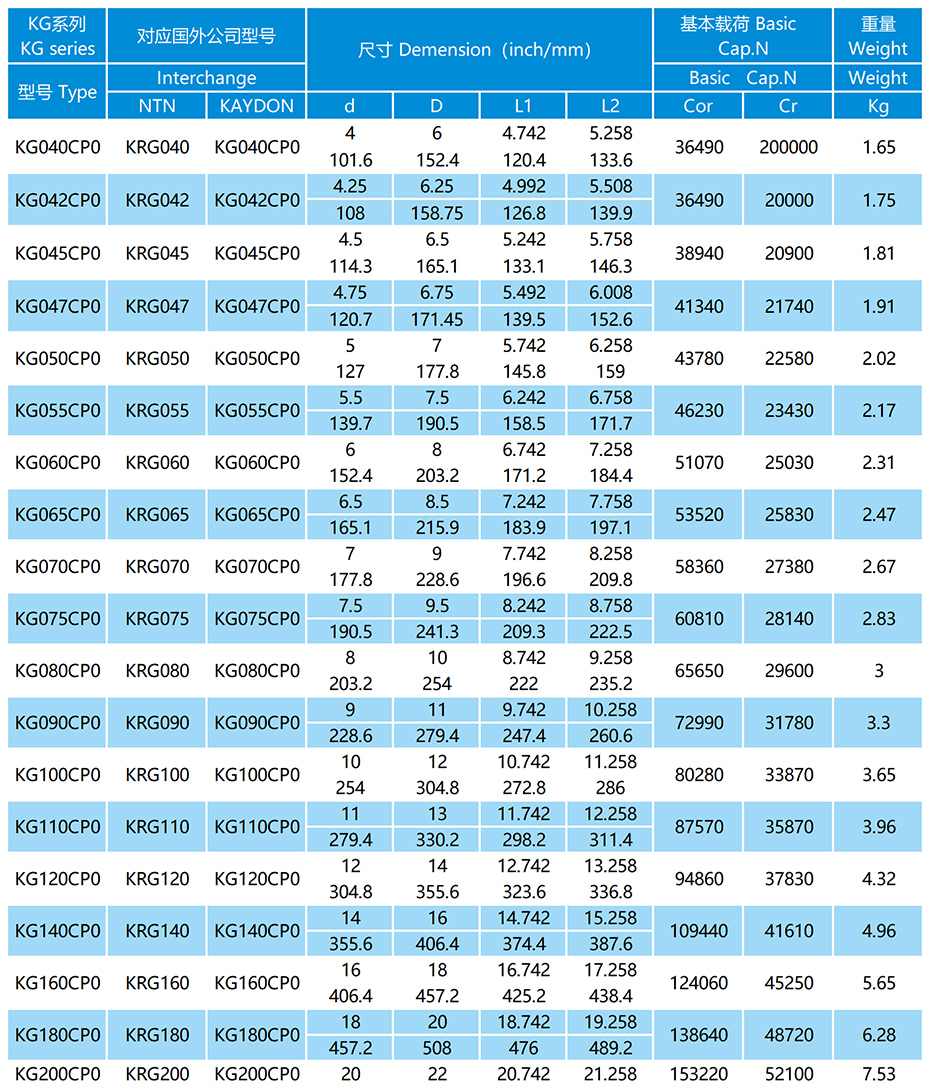 KG-CP0系列等截面薄璧球軸承參數(shù)表